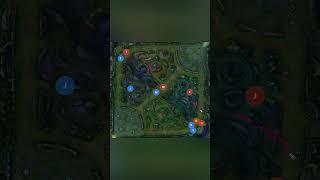 Deviens Expert en Rotation Support !
